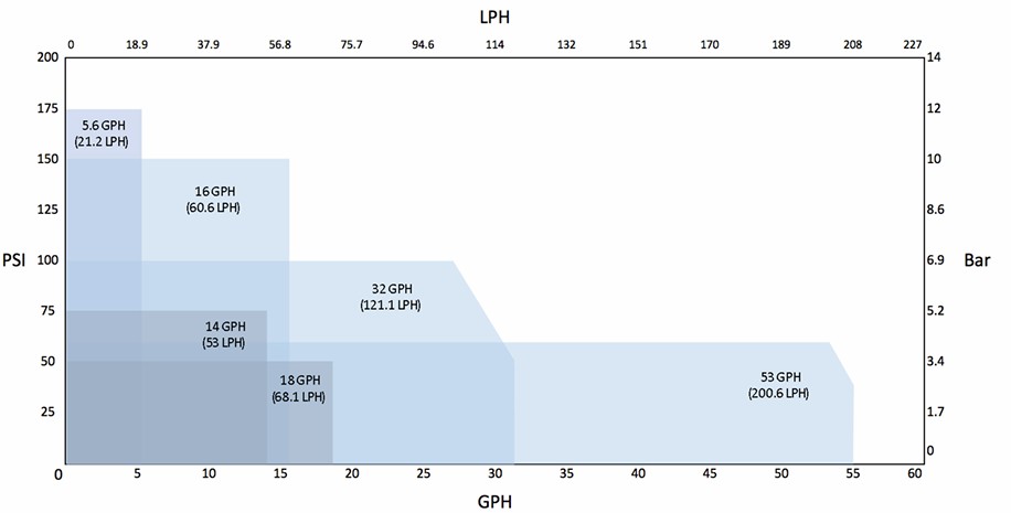 PROTEUS Performance Chart - erb