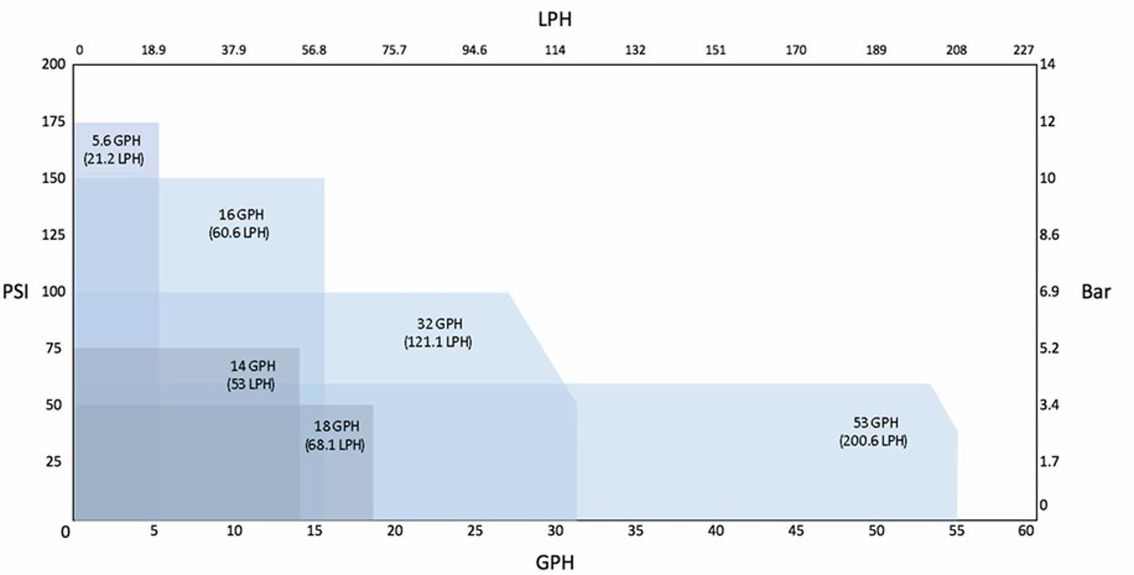 PROTEUS Performance Chart - erb