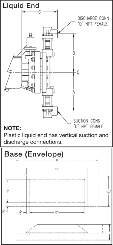 dimensions-pump-centrac-b-v2