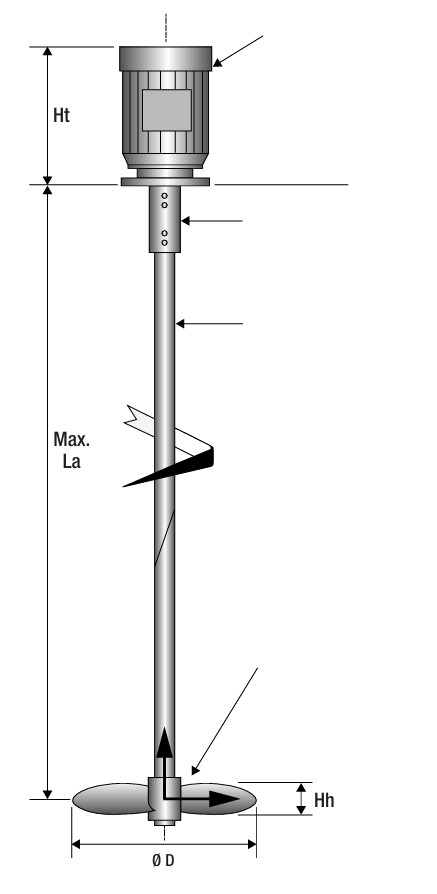 mixers-vda-single-impeller