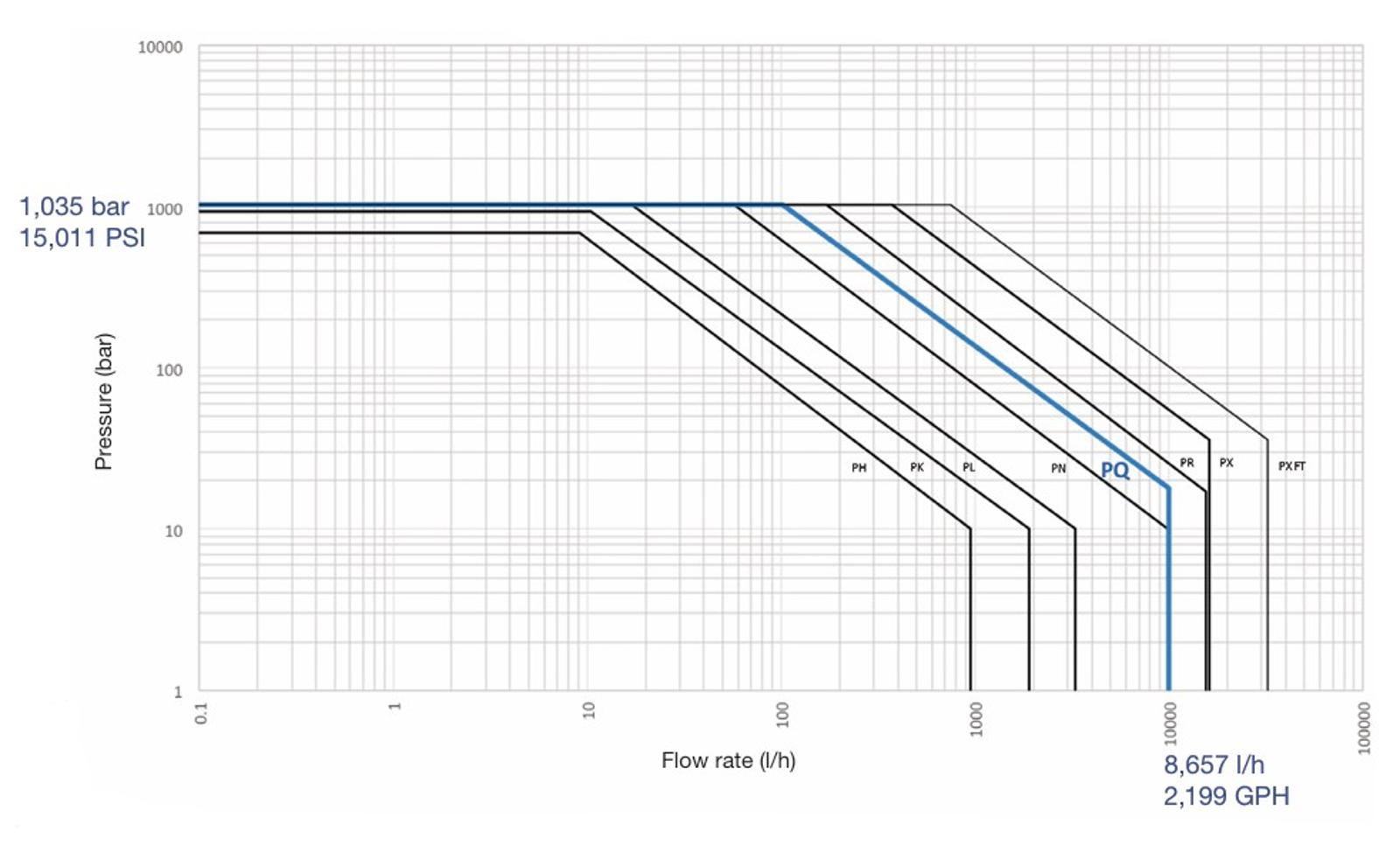 Simplex PRIMEROYAL® Pumps - pq