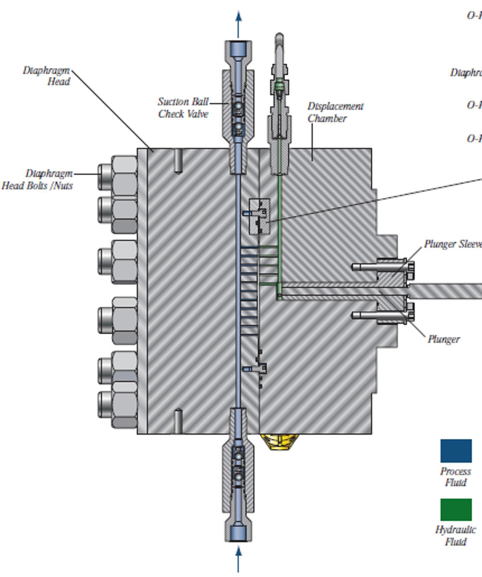 cutaway-view-of-packed-plunger-and-metallic-diaphragm-liquid-end2.png