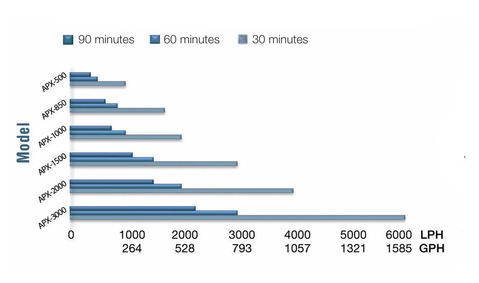 Average flocculant maturation time-v1