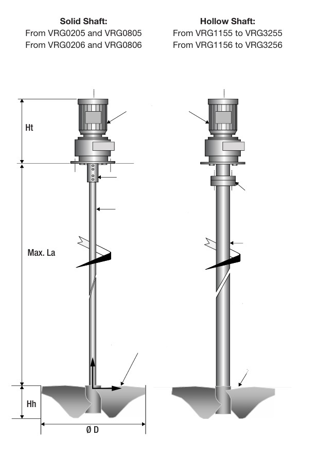 mixers-vrg-single-impeller.jpg