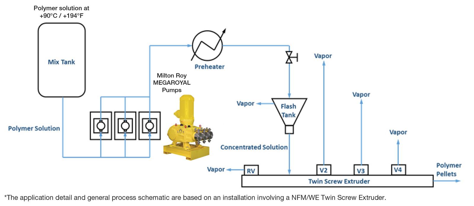 Polymer Solution Pumps_illustration