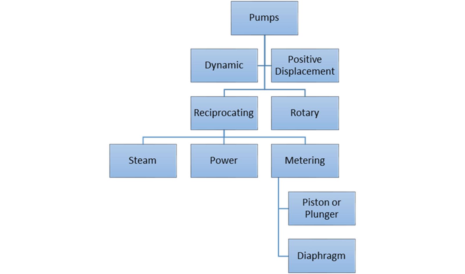 double-diaphragm-diagram