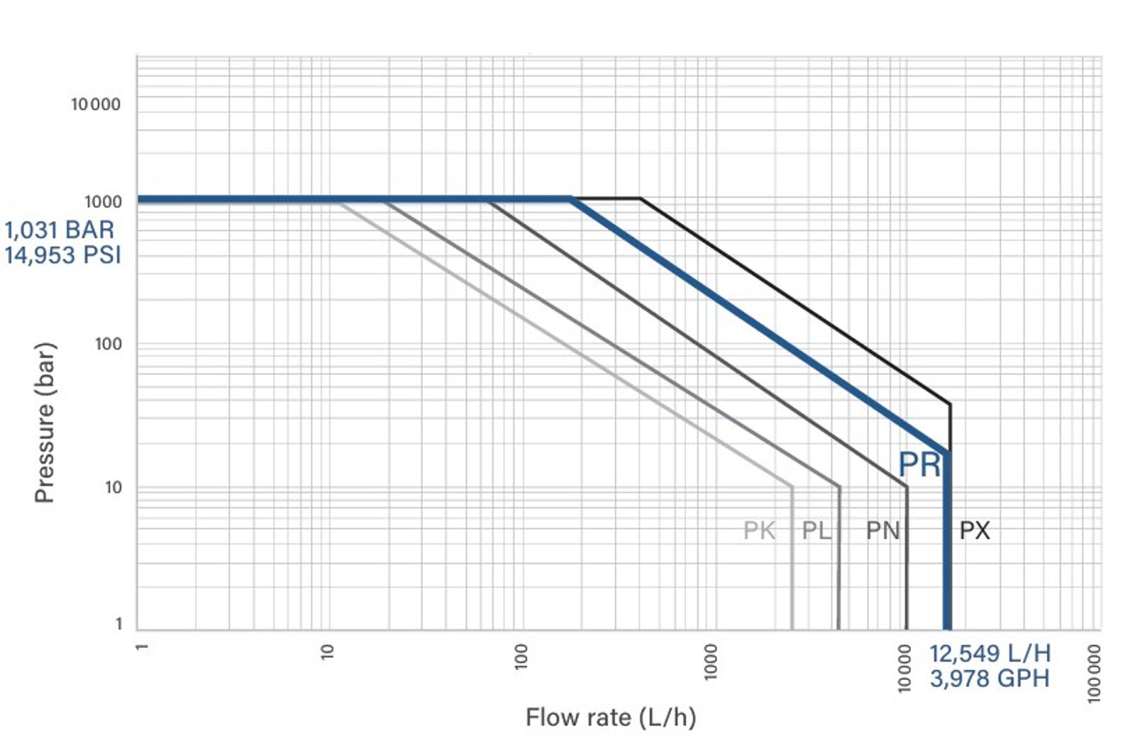 Simplex PRIMEROYAL® Pumps - pr