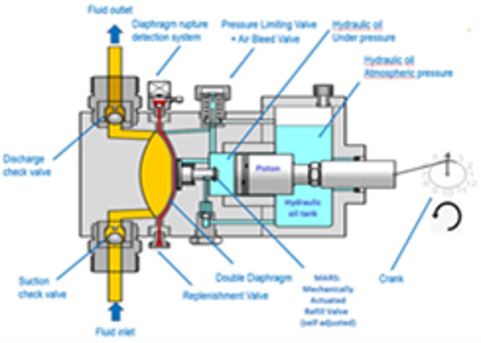 reciprocating-pump.png