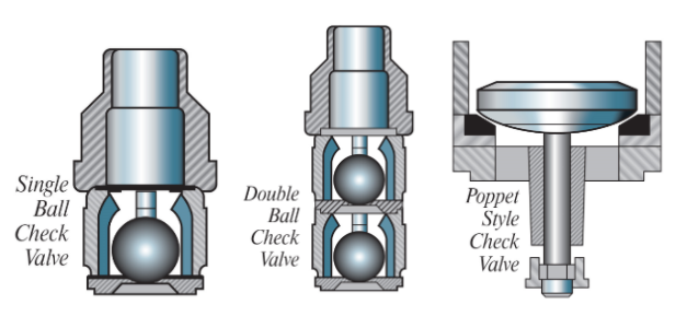 Benefits of Positive Displacement and LPG with the Milroyal pump