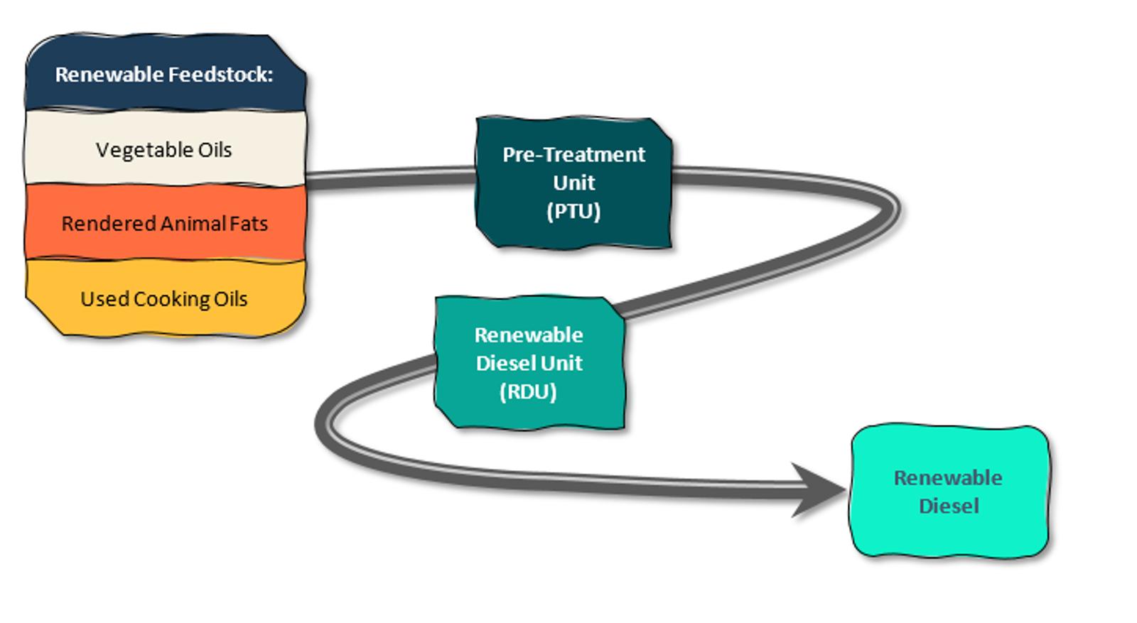 renewable-diesel-unit