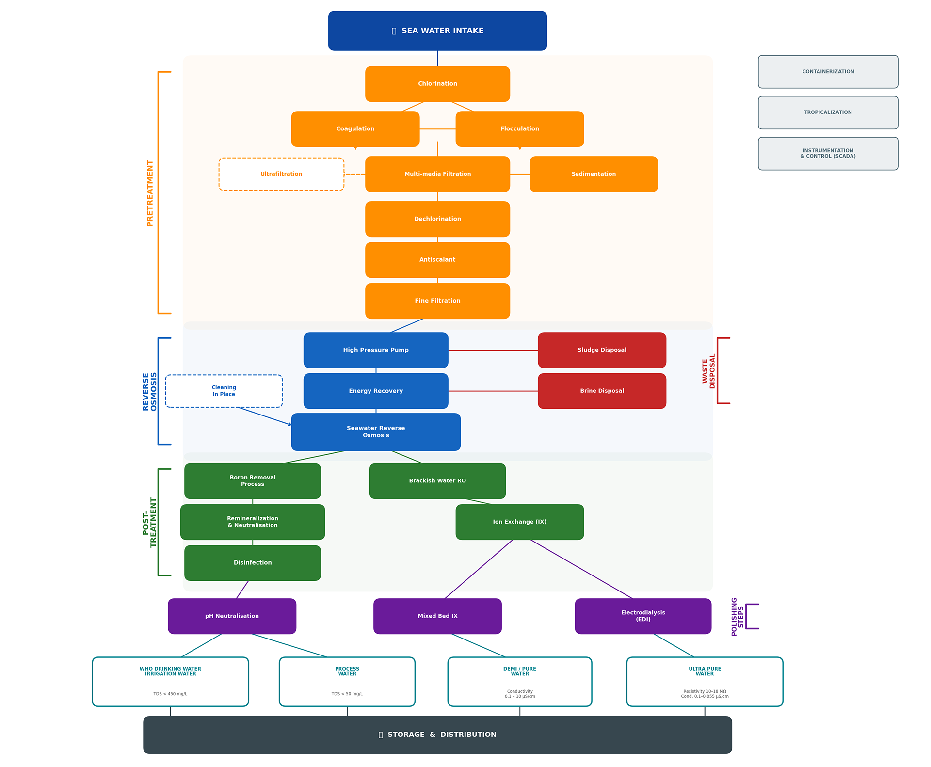 desalination process diagram