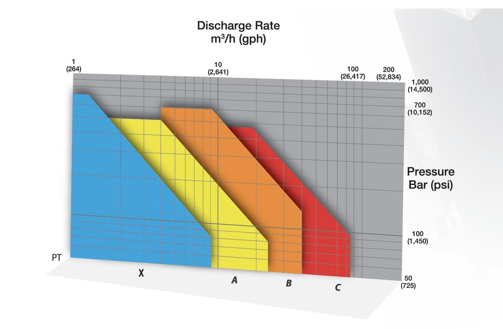 poweroyal - performance-chart