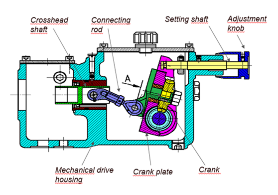 polar-crank-drive