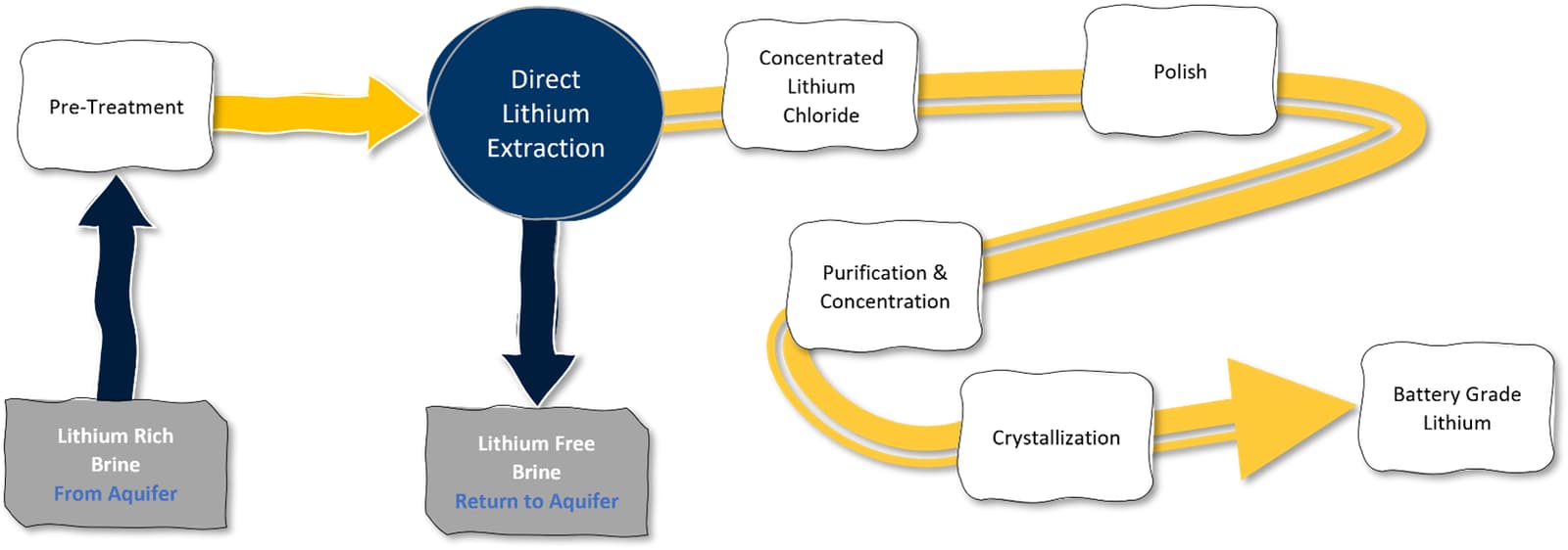 direct-lithium-extraction