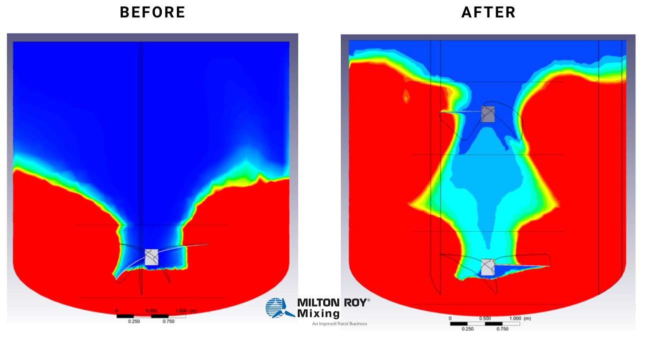 Mixing tank before and after solid setling issue