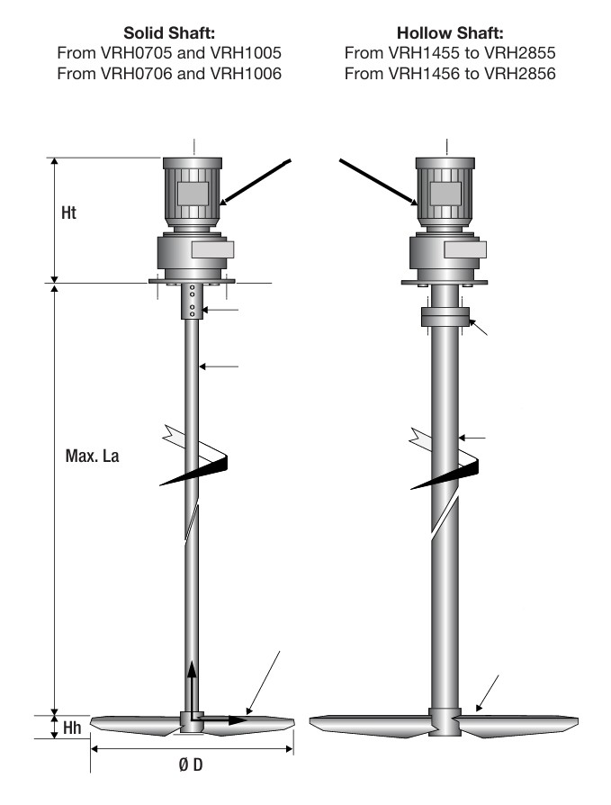 mixers-vrh-single-impeller