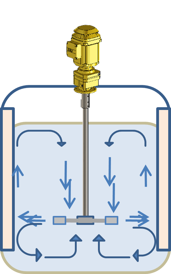 Radial flow in a tank_Milton Roy Mixing