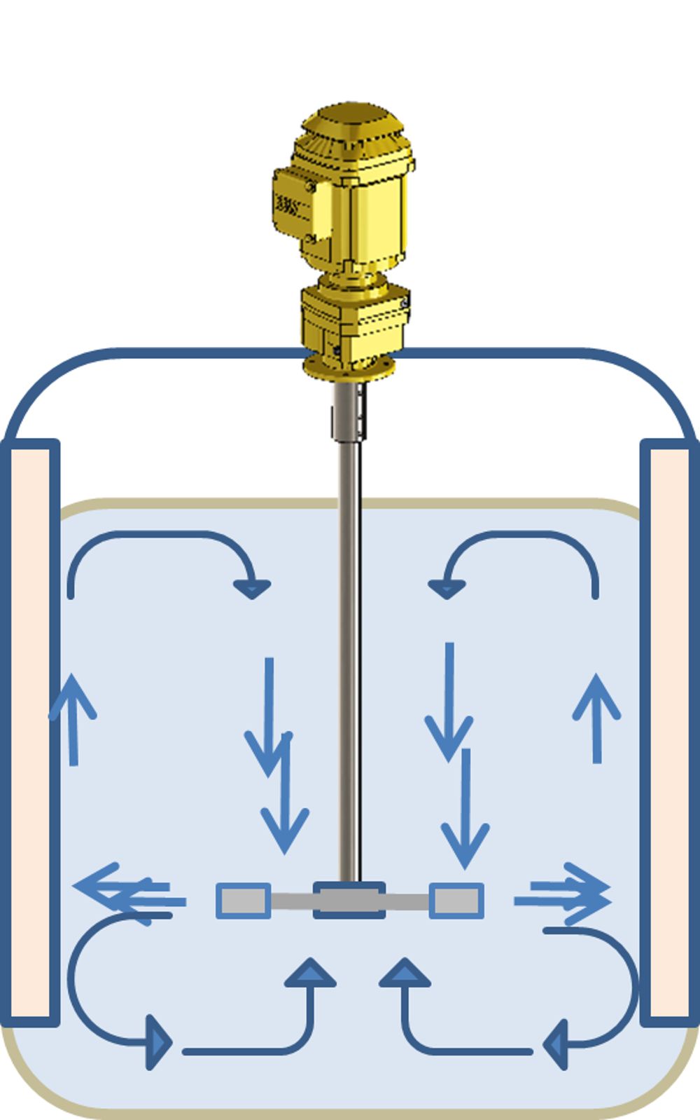 Circulation Mixing Radial Impellers | Milton Roy Mixing
