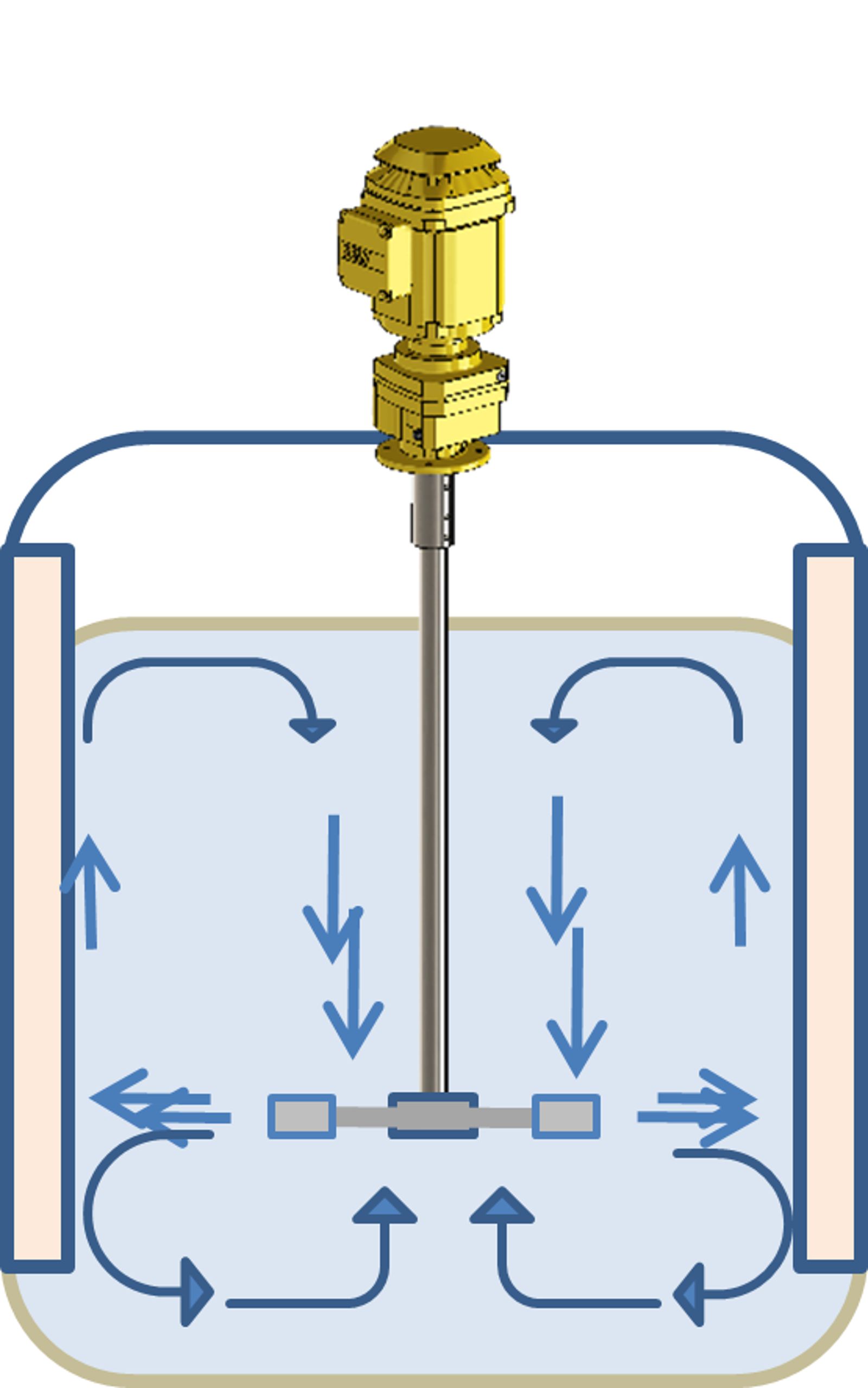 Radial flow in a tank_Milton Roy Mixing
