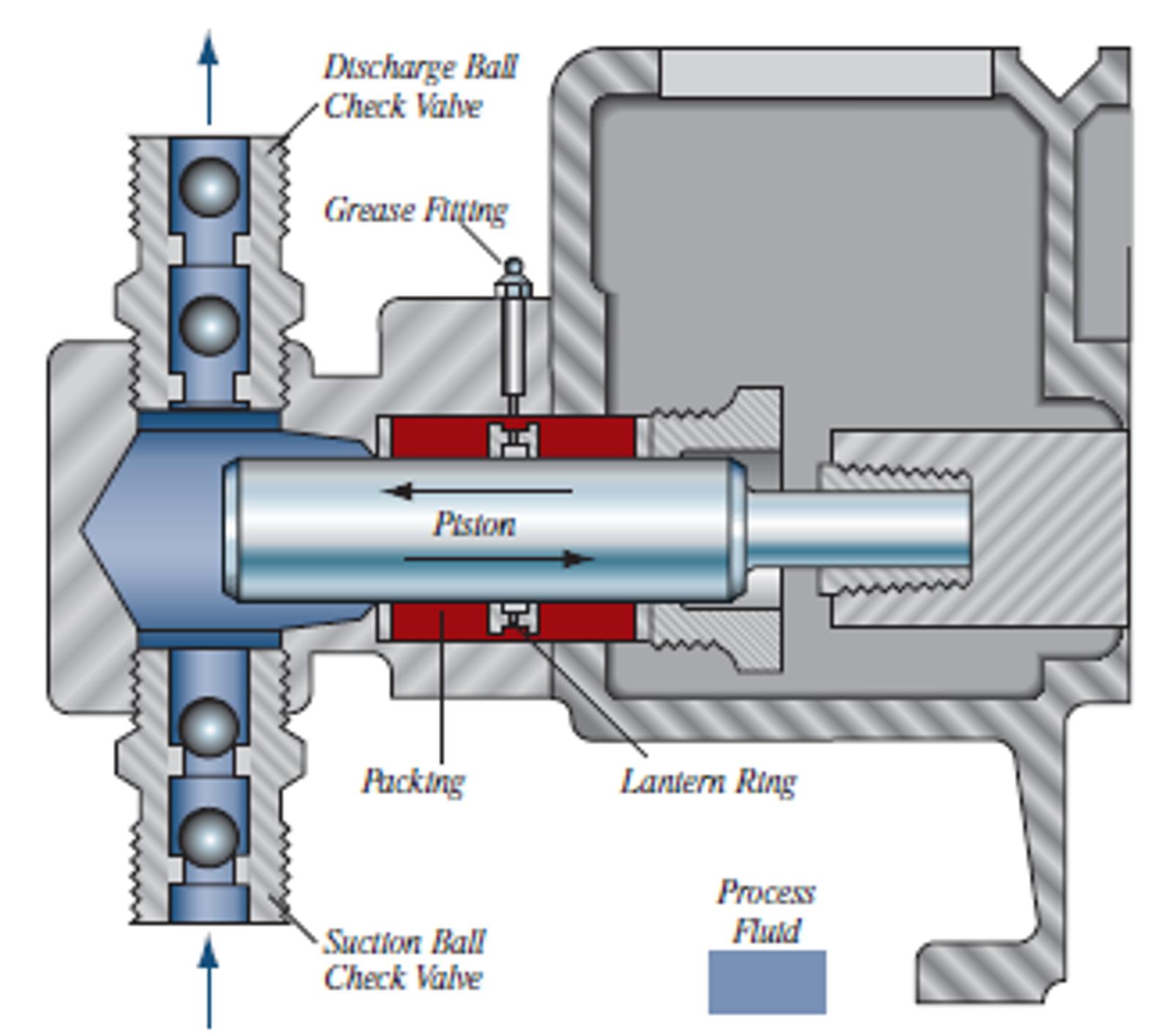 cutaway-view-of-packed-plunger-and-metallic-diaphragm-liquid-end1.png