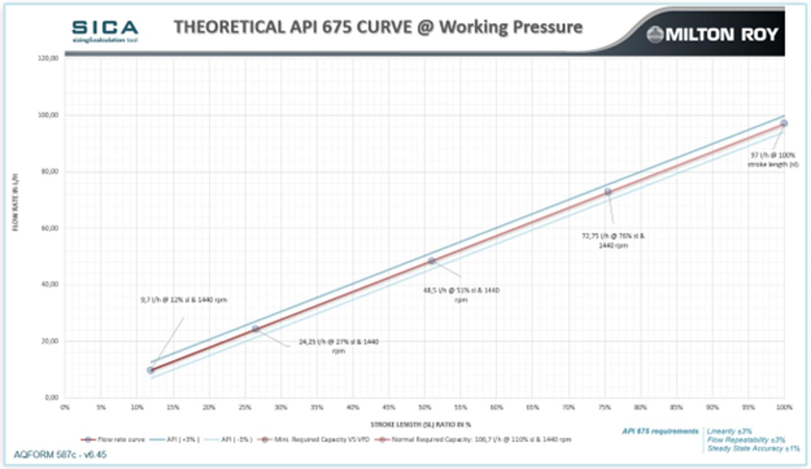 API-675-graph.png