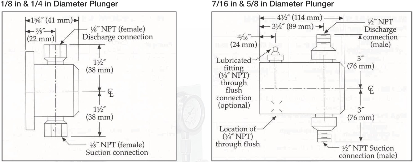 PACKED PLUNGER LIQUID END DIMENSIONS - milroyal-d