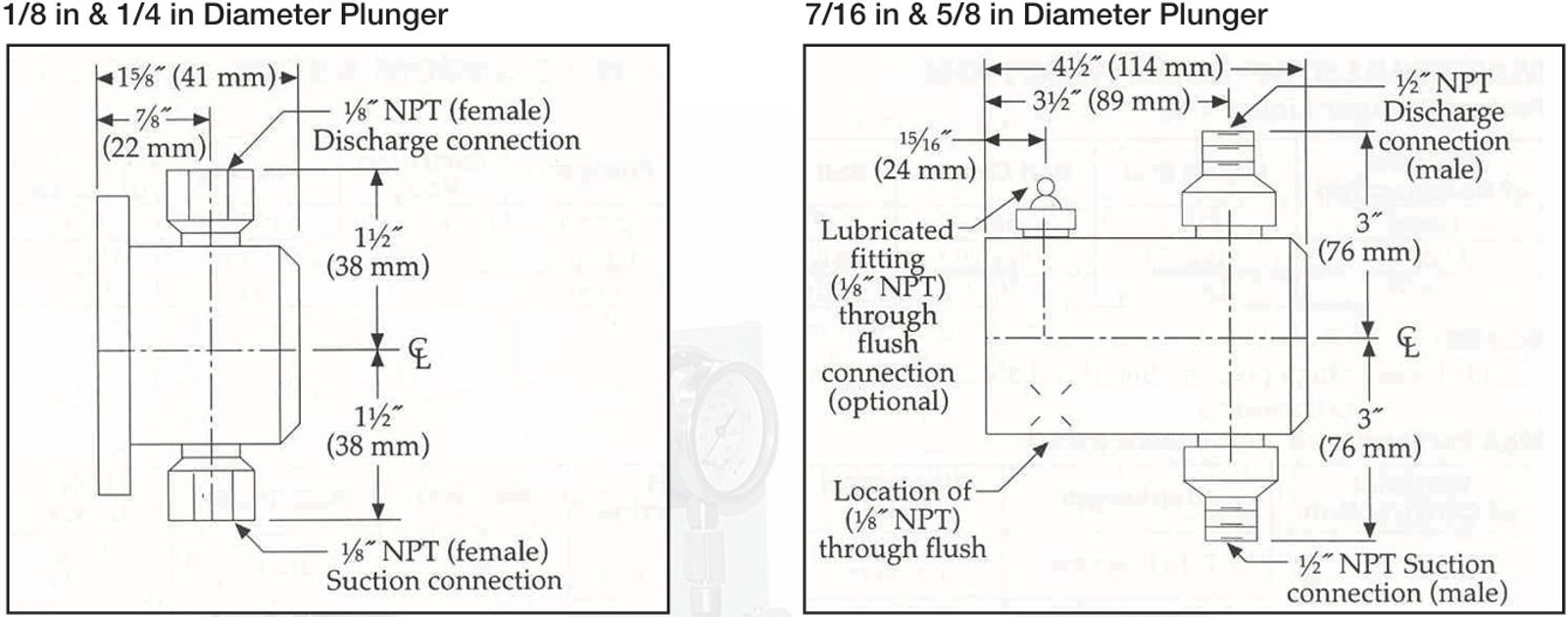 PACKED PLUNGER LIQUID END DIMENSIONS - milroyal-d