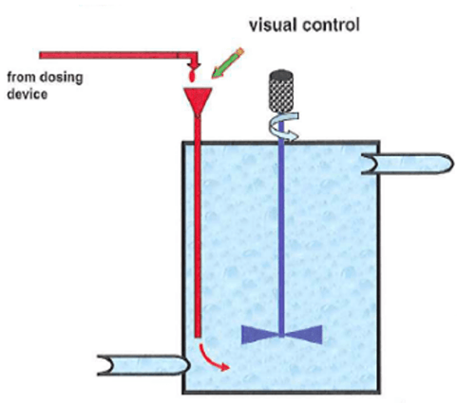 Flash mixing process in water treatment