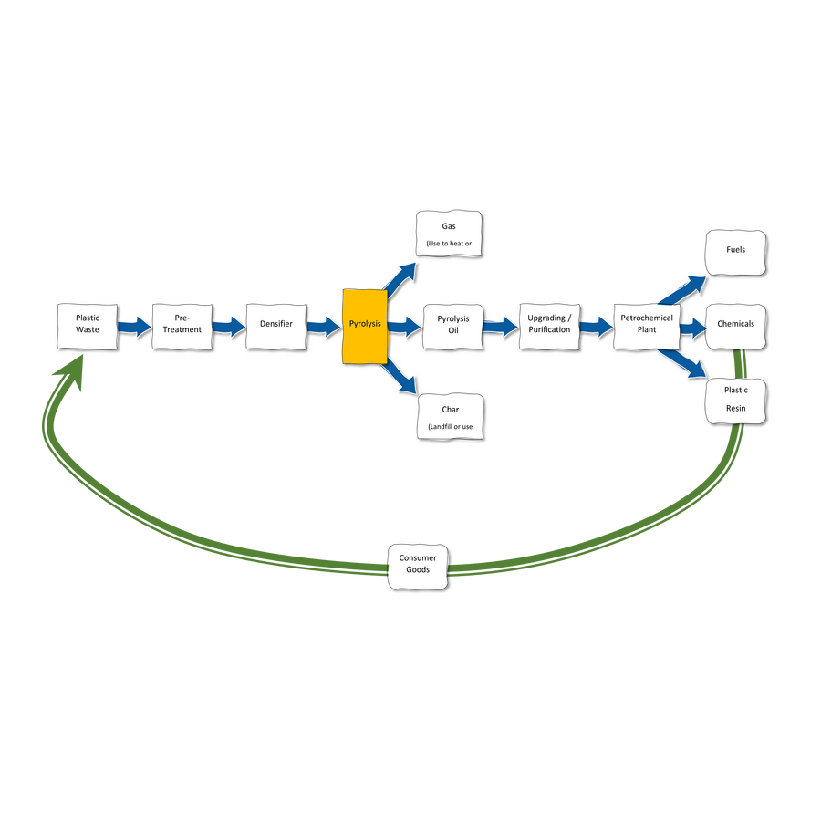 recycling-diagram-thumb.png
