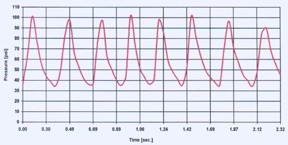 pump-without-dampener
