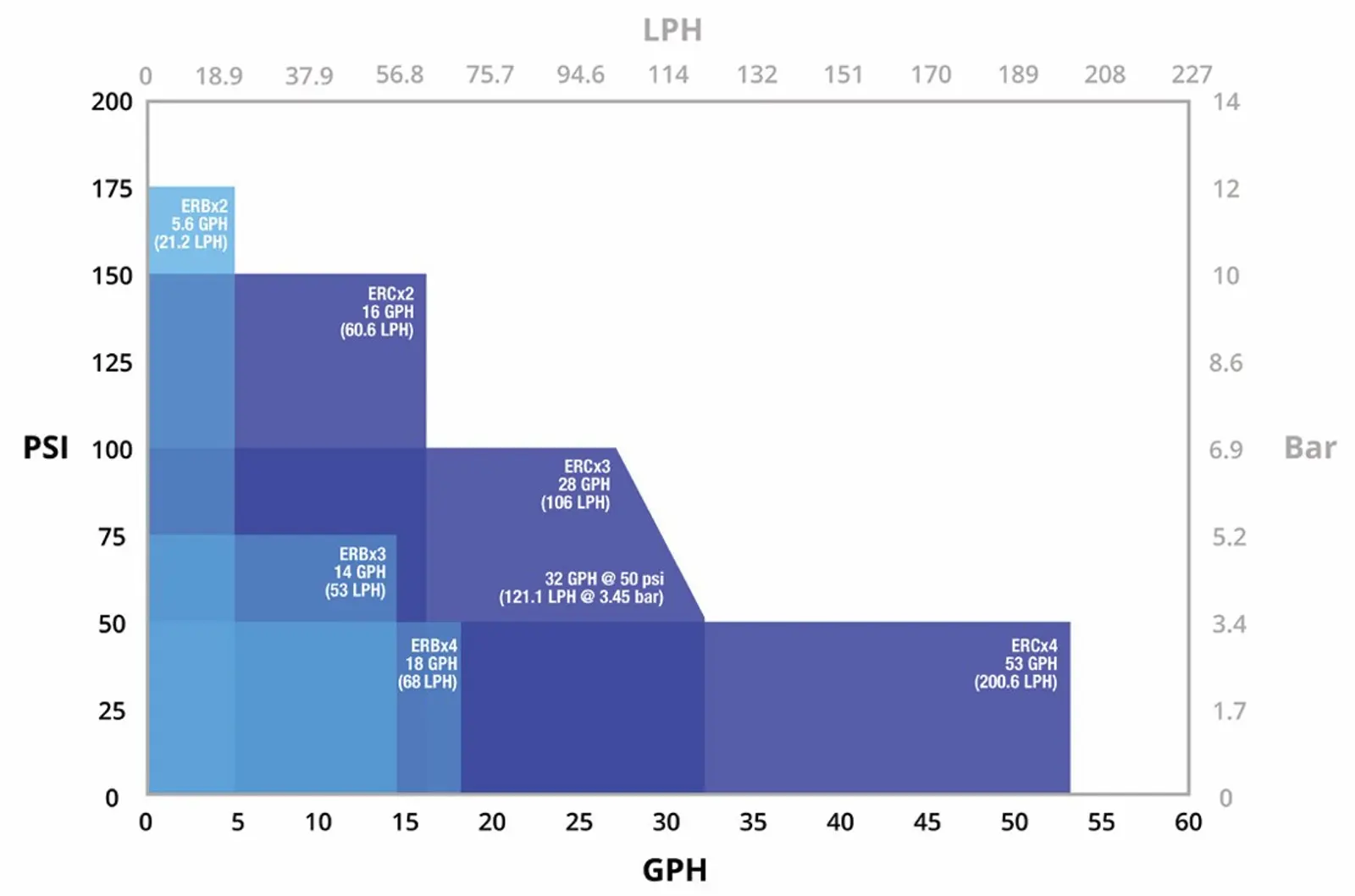 Performance Specifications - erb.jpg