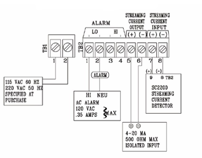 rm6200-panel-mount-typical-wiring