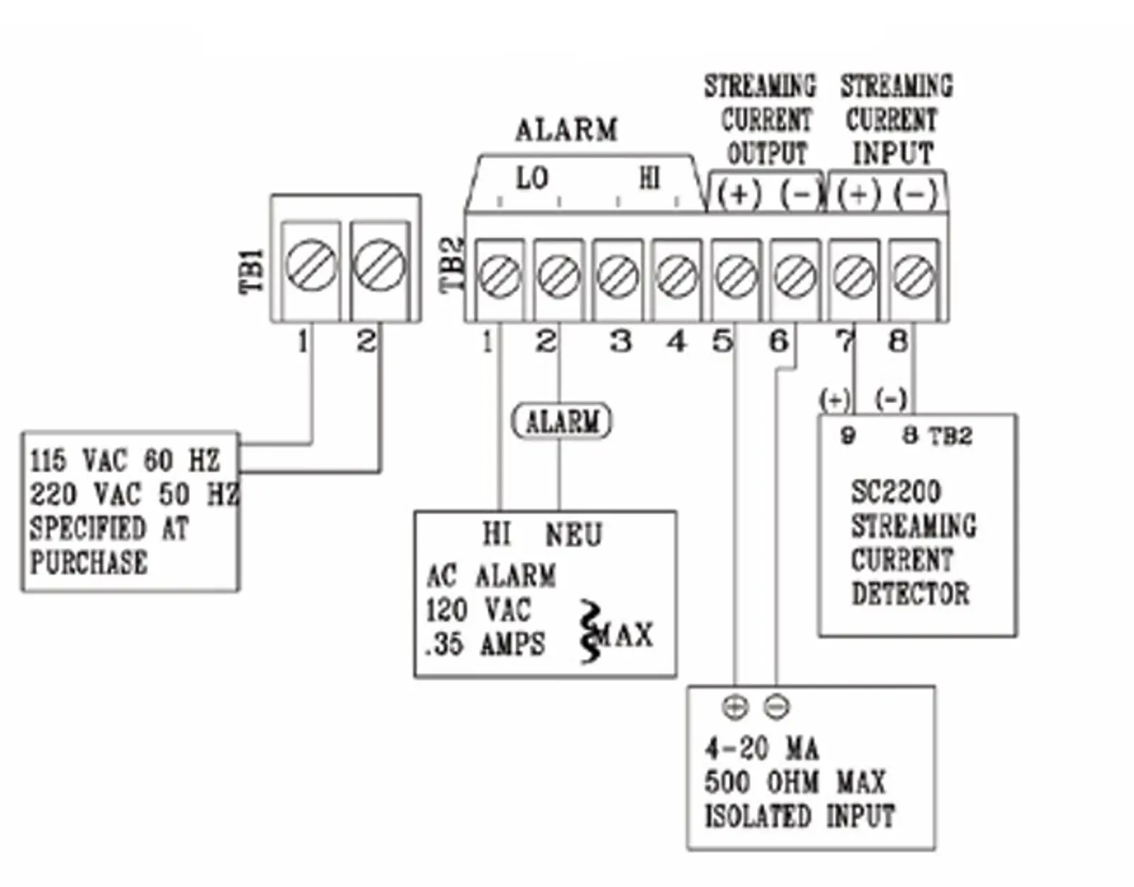 rm6200-panel-mount-typical-wiring