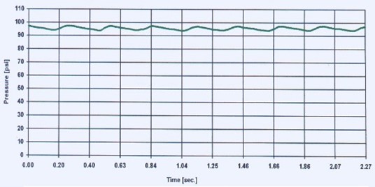 pump-with-dampener