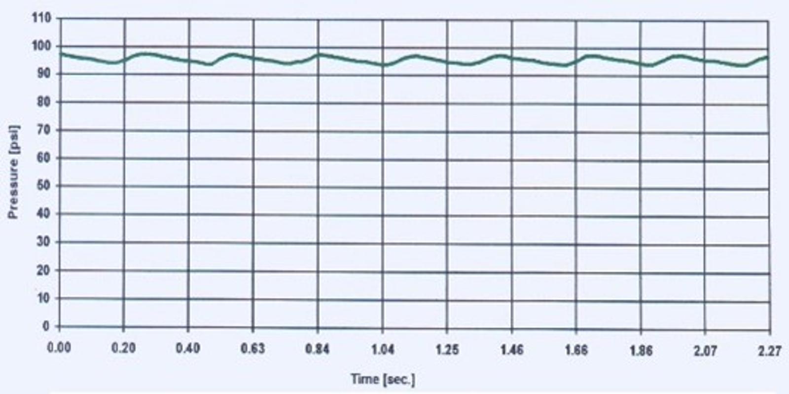 pump-with-dampener