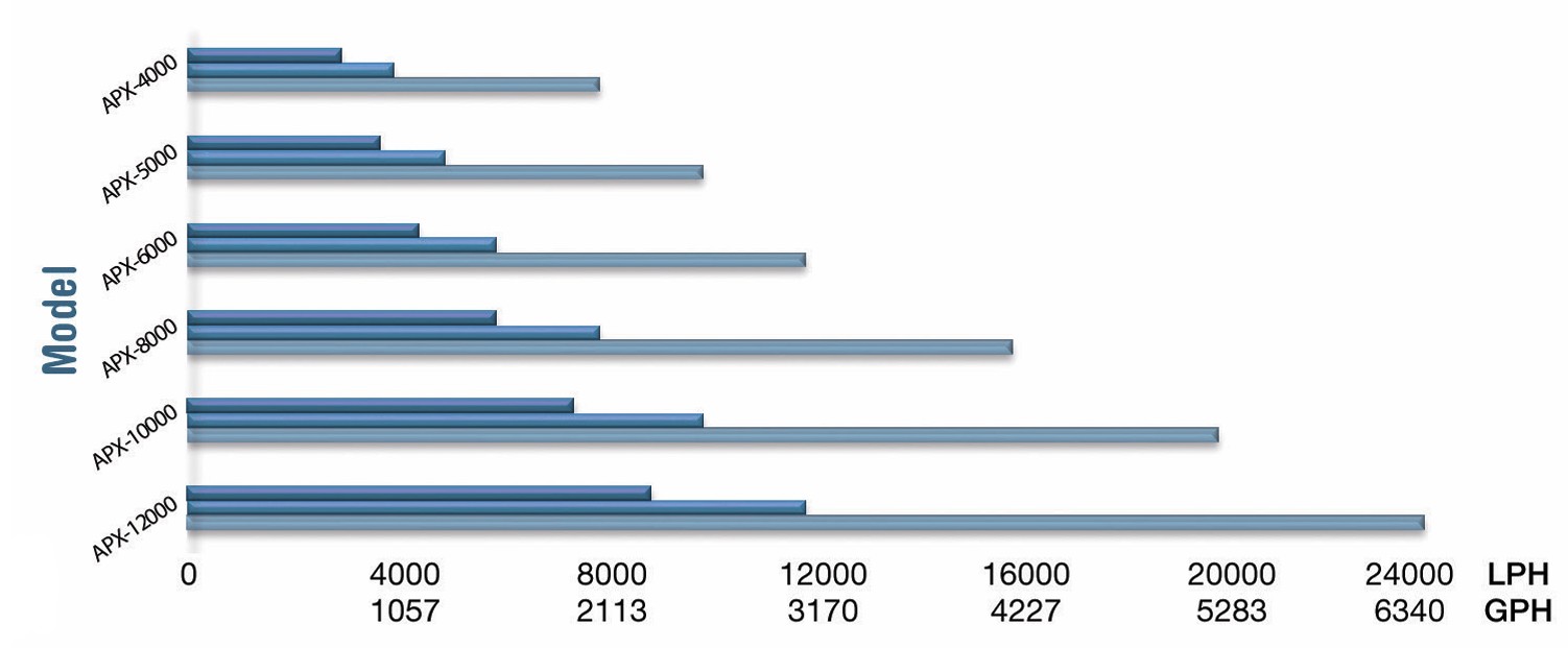  Average flocculant maturation time-v2