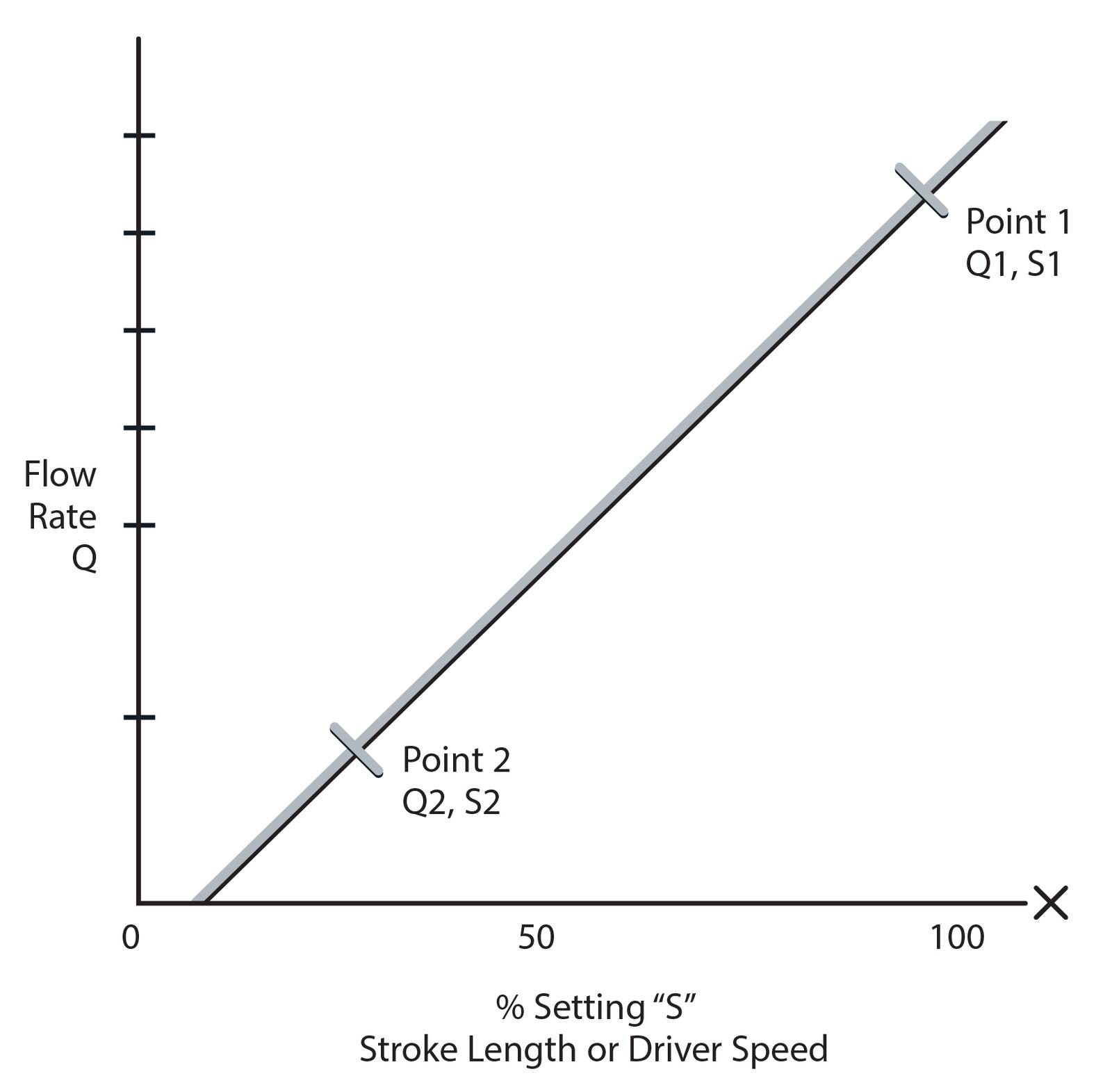 Milton Roy's Side entry mixer used to prevent BS&W from forming in tanks
