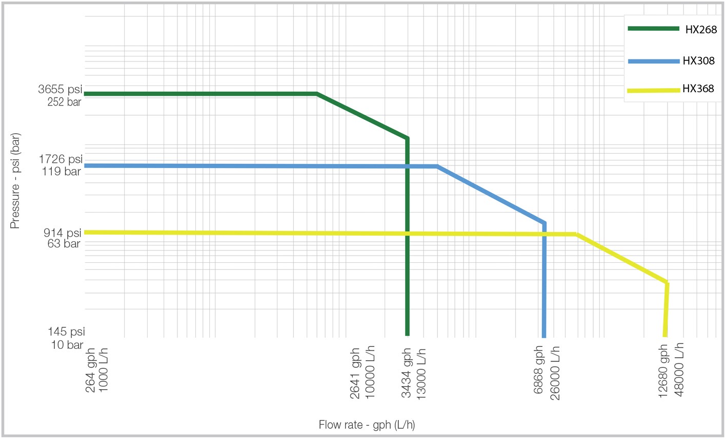 Flow and Pressure Range-Megaroyal Series.jpg