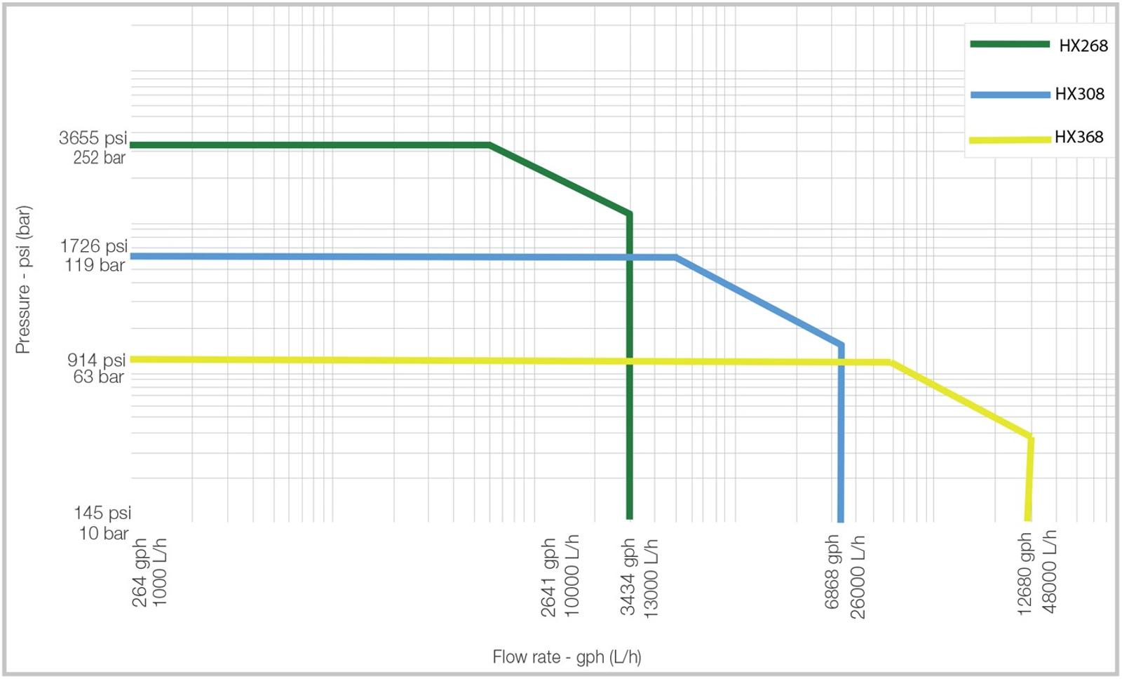Flow and Pressure Range-Megaroyal Series.jpg