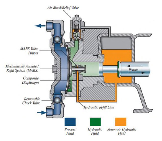 Hydraulically Actuated