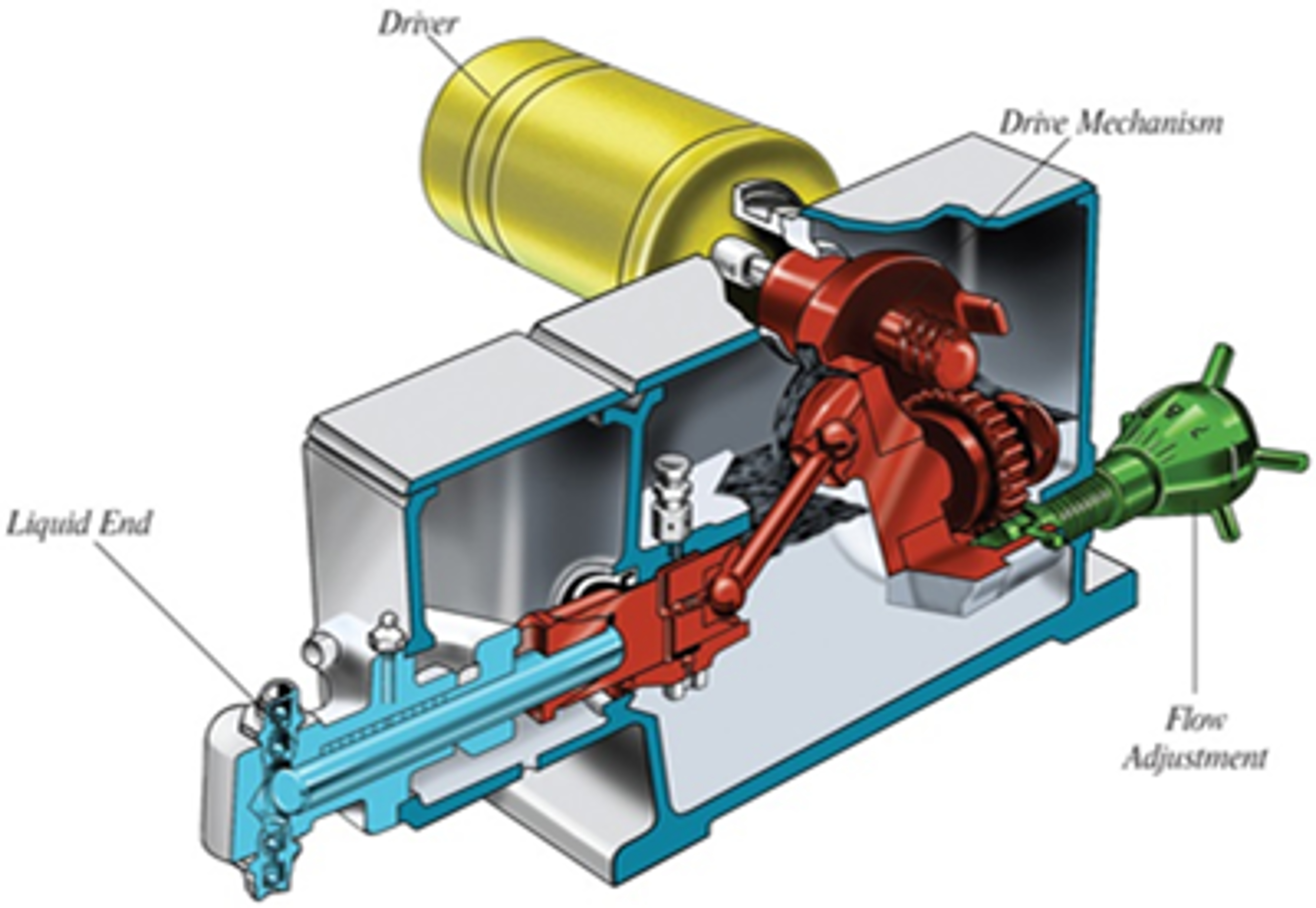 The Basics of Reciprocating Pumps | Milton Roy Metering Pumps