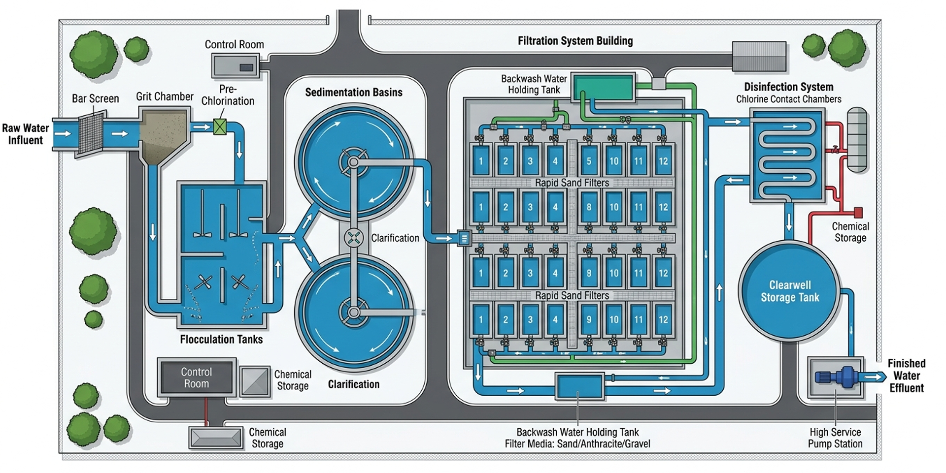 water treatment overview process image
