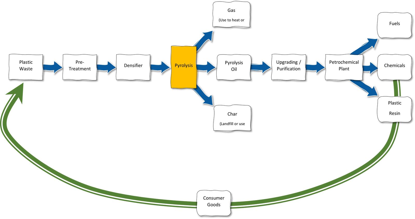 recycling-diagram