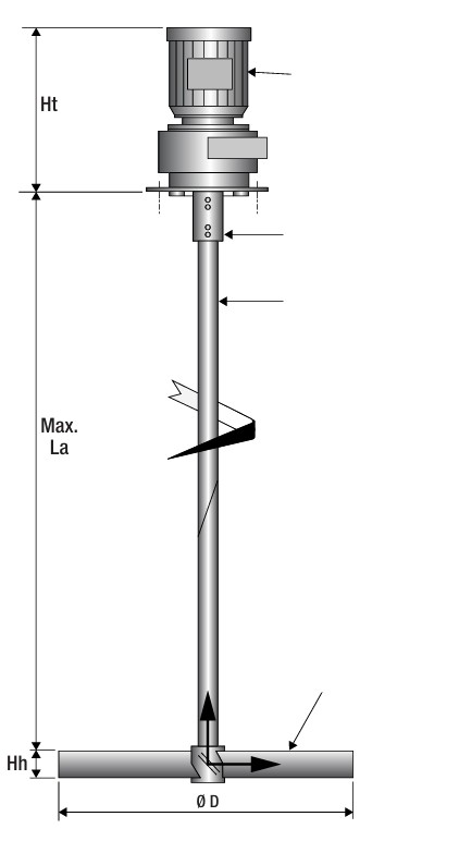 mixers-vrp-single-impeller