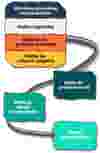 processus-diesel-renouvelable_Milton Roy_FR