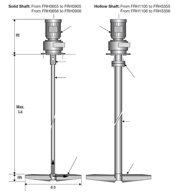 mixers-frh-single-impeller.jpg