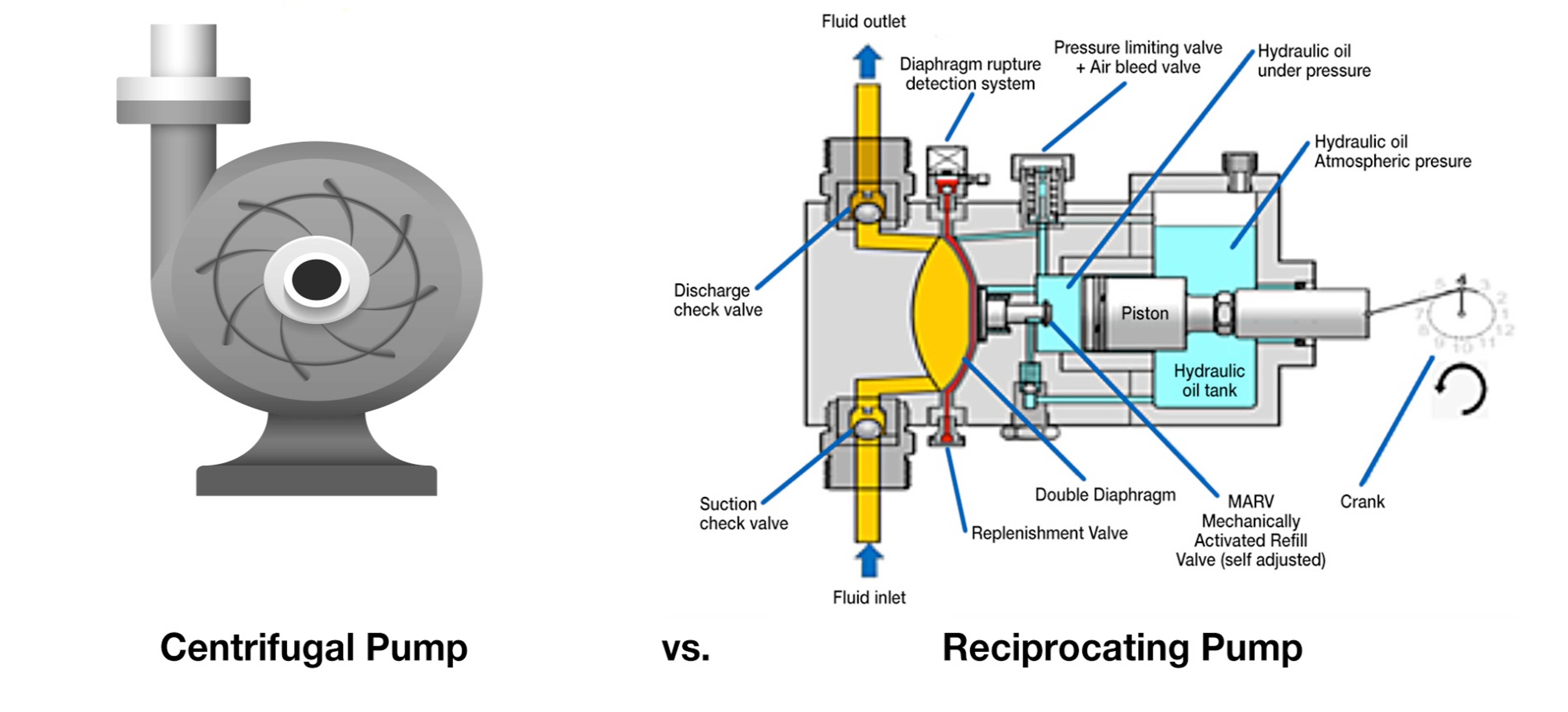 High Pressure Metering Pumps Milton Roy high-pressure-metering-pumps-milton-roy