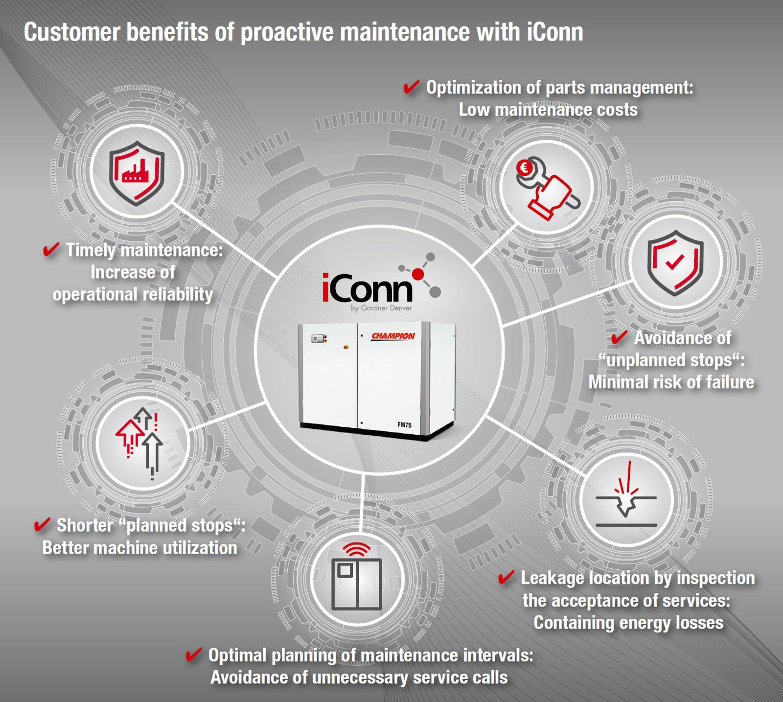 iConn customer benefits