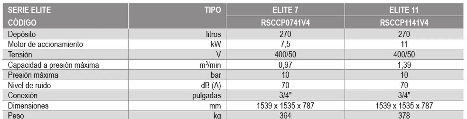 Ficha técnica del paquete Elite