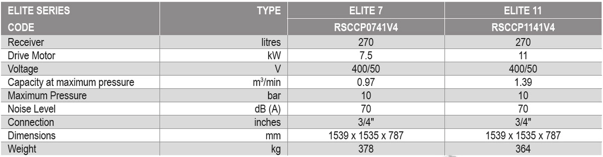 Elite Package datasheet